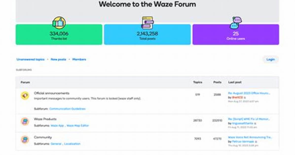 Style Forum – List of Style Discussions and Forums