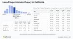 Superintendent of Schools Salary – Earnings and Hourly Wages