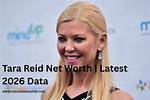 Tara Reid Net Worth – How Much Is Reid Worth?