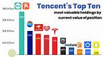 Tencent Net Worth – Tencent Company Market Cap and Value