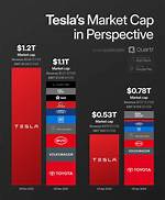 Tesla Net Worth – Tesla Market Cap and Value