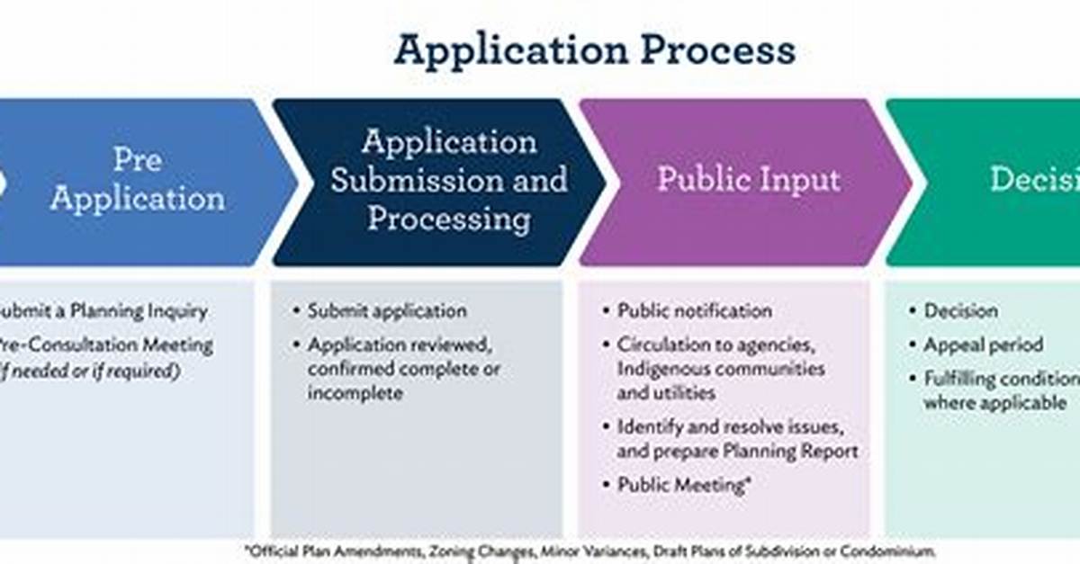 The Circle Application Process Explained: How to Go on the Show! Thu 18 March 2021 20:52 Ell