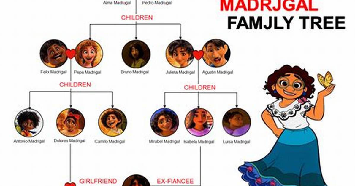 The Enigmatic Mellroy Family: a Tale of Legacy and Mystery