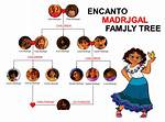The Enigmatic Mellroy Family: a Tale of Legacy and Mystery