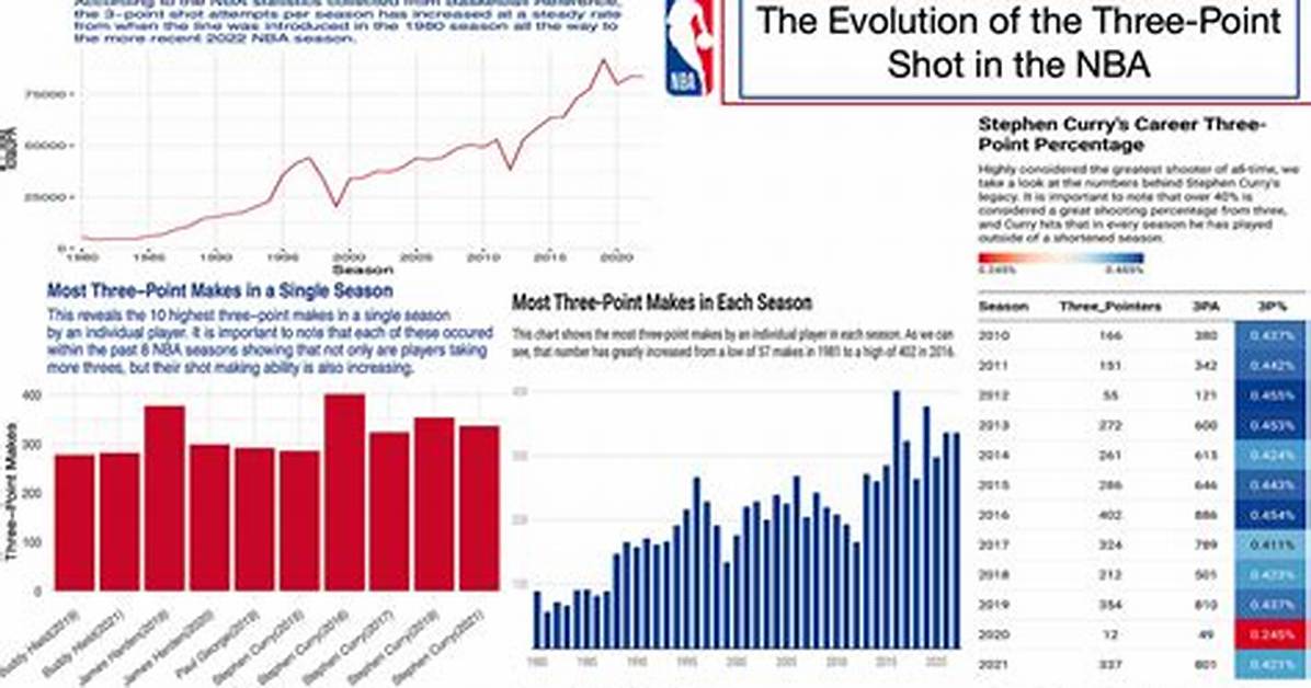 The Evolution of Nba Analysts: Insight, Analysis, and Impact