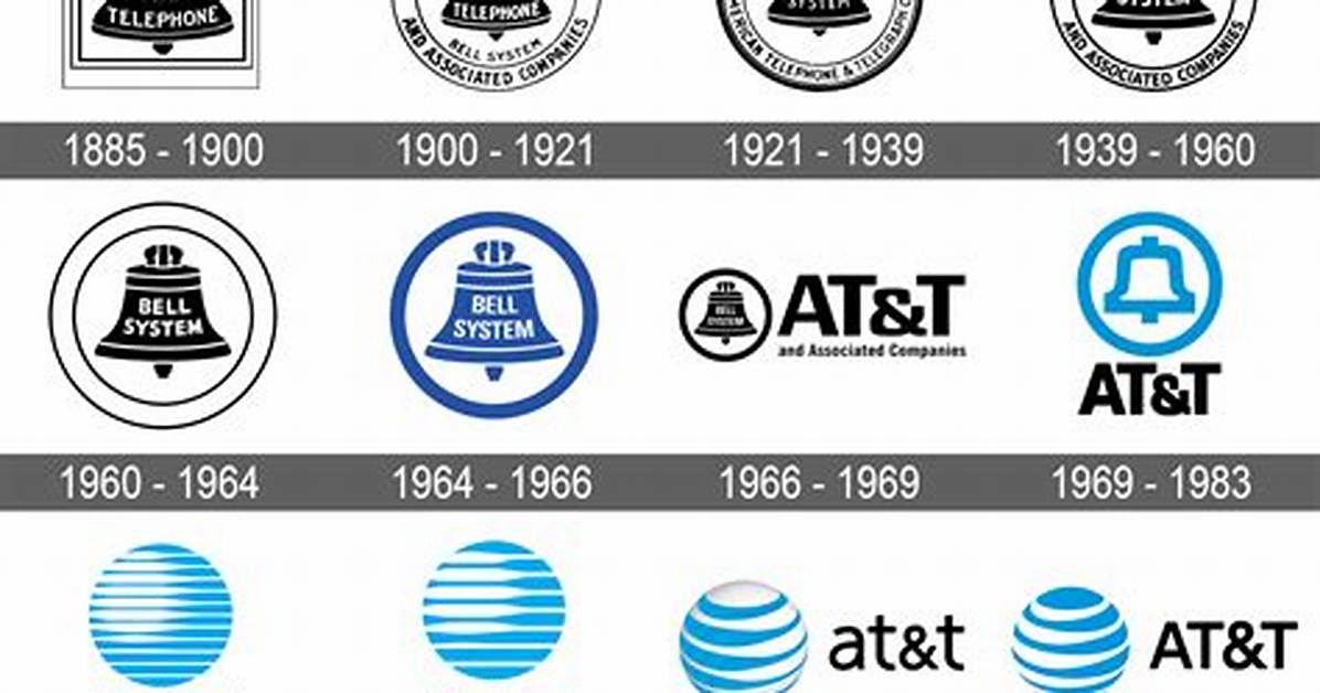 The Evolution of the At&T Logo: a Rich History and Meaningful Symbol