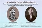 The Father of Modern Chemistry