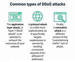 The Impact of "Attack Ny": Understanding the Events and Consequences