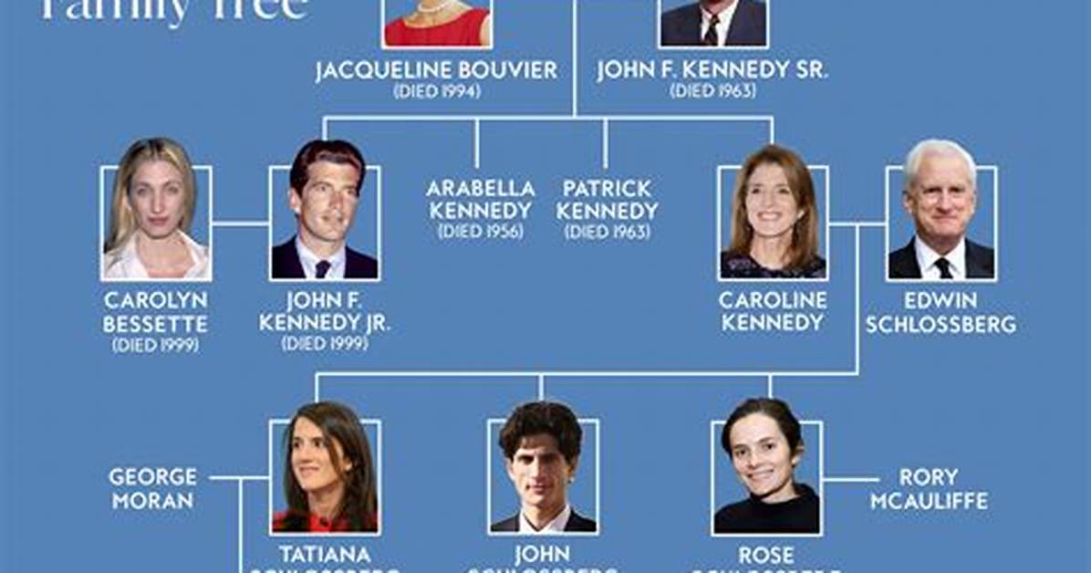 The Kennedy Family’s Net Worth: Exploring the Wealth of the Kennedys