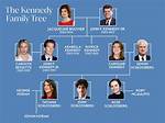 The Kennedy Family’s Net Worth: Exploring the Wealth of the Kennedys