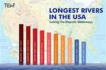 The Majesty of the U. S. Longest River: the Missouri River