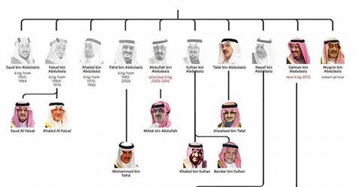 The Saudi Family Net Worth – How Much Is the Saudi Family Worth?