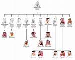 The Saudi Family Net Worth – How Much Is the Saudi Family Worth?