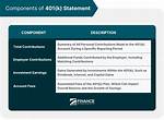 The Standard 401K: Your Path to a Secure Retirement
