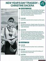The Tragic Case of Christine Dacera: a Quest for Justice