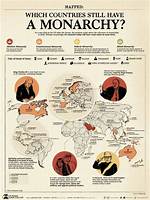 The Ultimate Guide to Autocratic Monarchy Countries