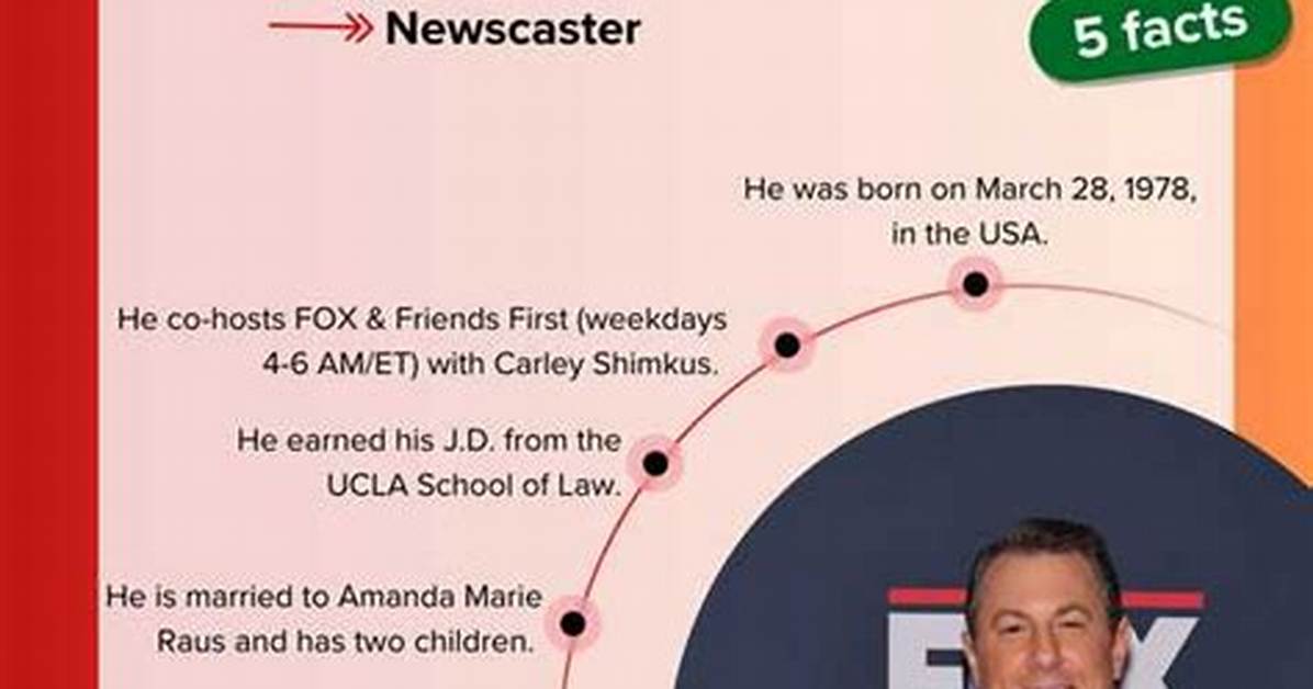 Todd Piro Net Worth – How Much Is Todd Piro Worth?