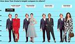 Tom Cruise Height: a Comprehensive Exploration