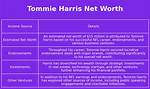 Tommie Harris Net Worth Income