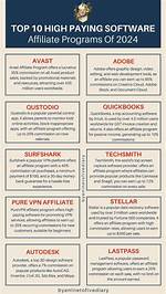 Top Affiliate Marketing Affiliate Programs 2024
