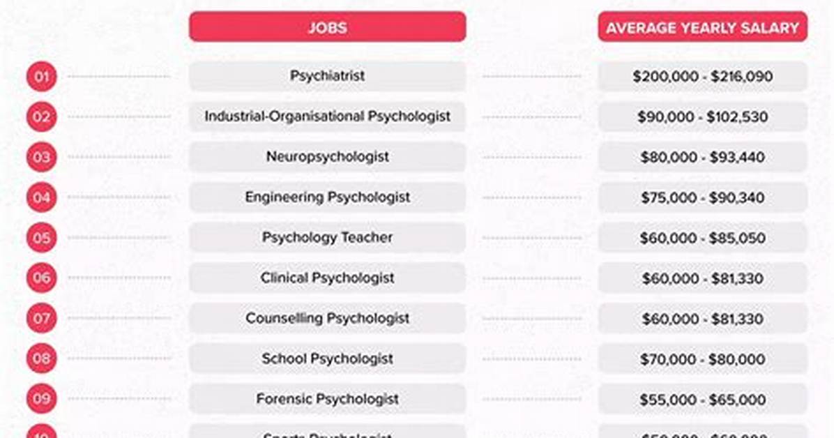 Top-Paying Psychology Jobs for Career Success