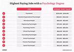 Top-Paying Psychology Jobs for Career Success