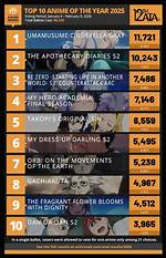 Top Trending Anime: the Hottest Shows to Binge-Watch