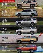 Toyota 4Runner Forum – List of Toyota 4Runner Discussions and Forums