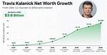 Travis Kalanick Net Worth – How Much Is Travis Kalanick Worth?
