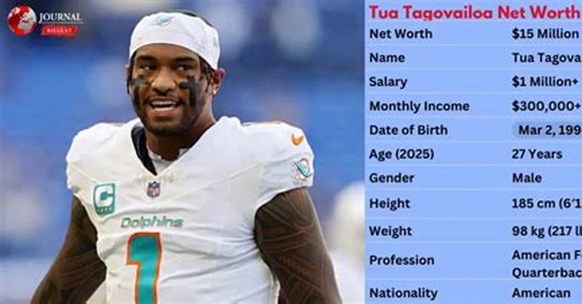 Tua Tagovailoa Net Worth – How Much Is Tua Worth?