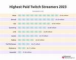 Twitch Boss Net Worth – How Much Is Boss Worth?
