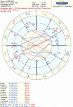 Tyla Natal Chart: Unlocking the Secrets of Your Astrological Profile