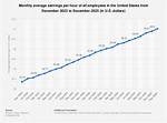 U of M Salary – Earnings and Hourly Wages