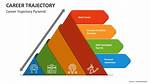 Uncovering Insights and Career Trajectory