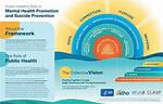 Uncovering Mental Health Crises and Suicide Prevention