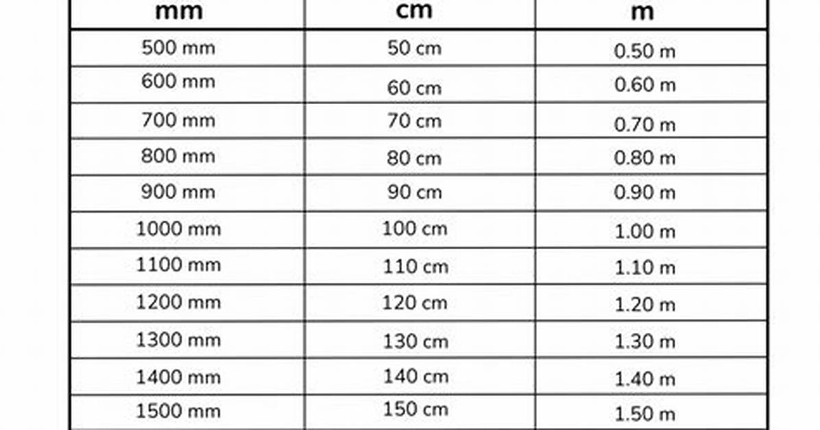 Understanding 1.80 M Height in Feet: a Comprehensive Guide