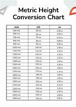 Understanding 1.80 M Height in Feet: a Comprehensive Guide