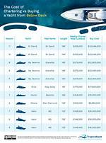 Understanding Below Deck Cost: What You Need to Know