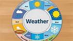 Understanding Boerne Weather: a Comprehensive Guide