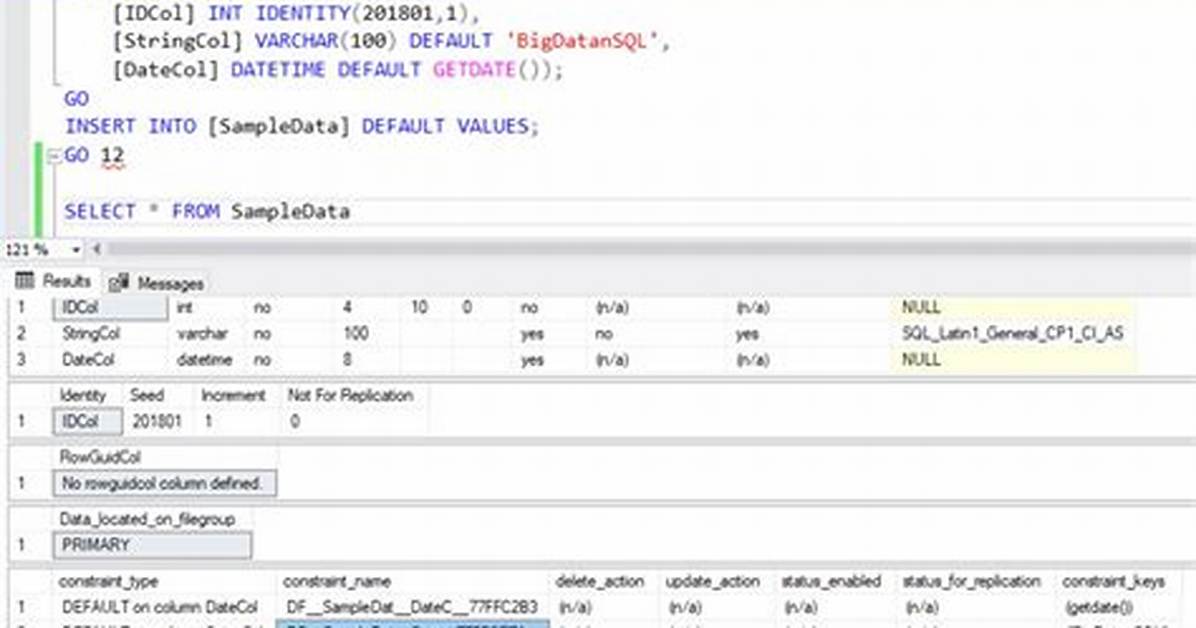 Understanding Datetime Default Value in Sql