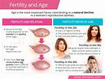 Understanding Fertility: What Age Can You Get Pregnant?