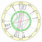 Understanding Jay Shetty's Zodiac Sign: a Deep Dive into His Personality and Influence
