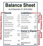 Understanding Liabilities: What You Need to Know