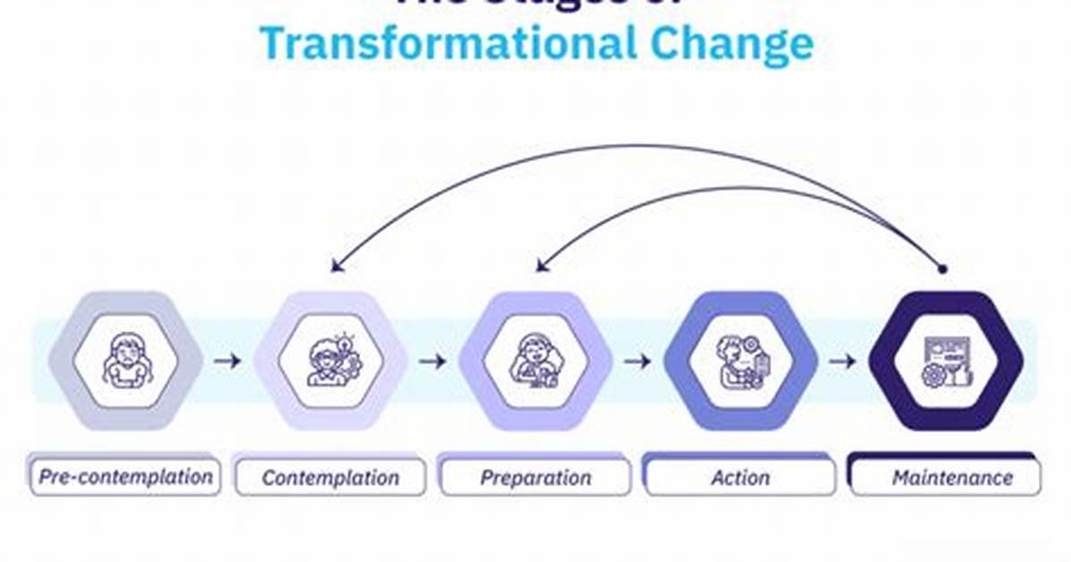 Understanding Perchange: the Future of Transformative Change
