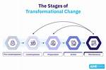 Understanding Perchange: the Future of Transformative Change
