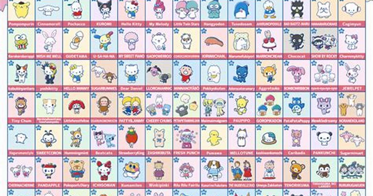 Understanding Sanrio Names: a Guide to Your Favorite Characters