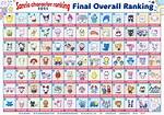 Understanding Sanrio Names: a Guide to Your Favorite Characters