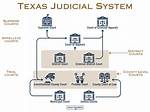Understanding Smith County Judicial System: a Comprehensive Guide