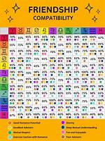 Understanding the 16Th November Zodiac: Traits, Compatibility, and More