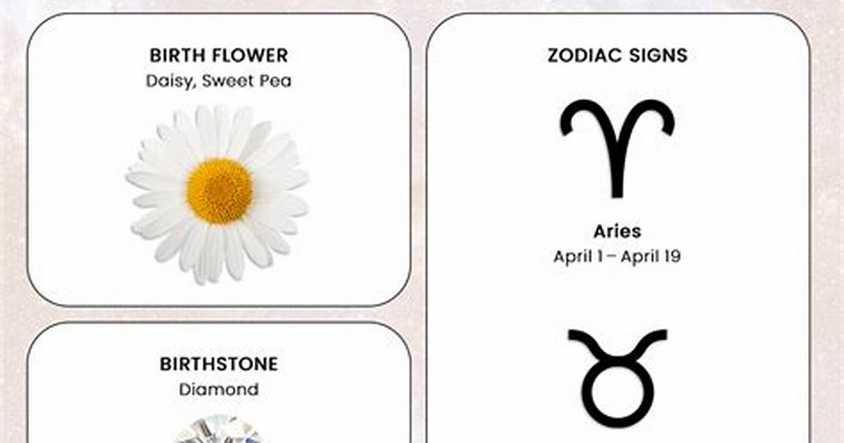 Understanding the 6 April Star Sign: Traits, Compatibility, and More